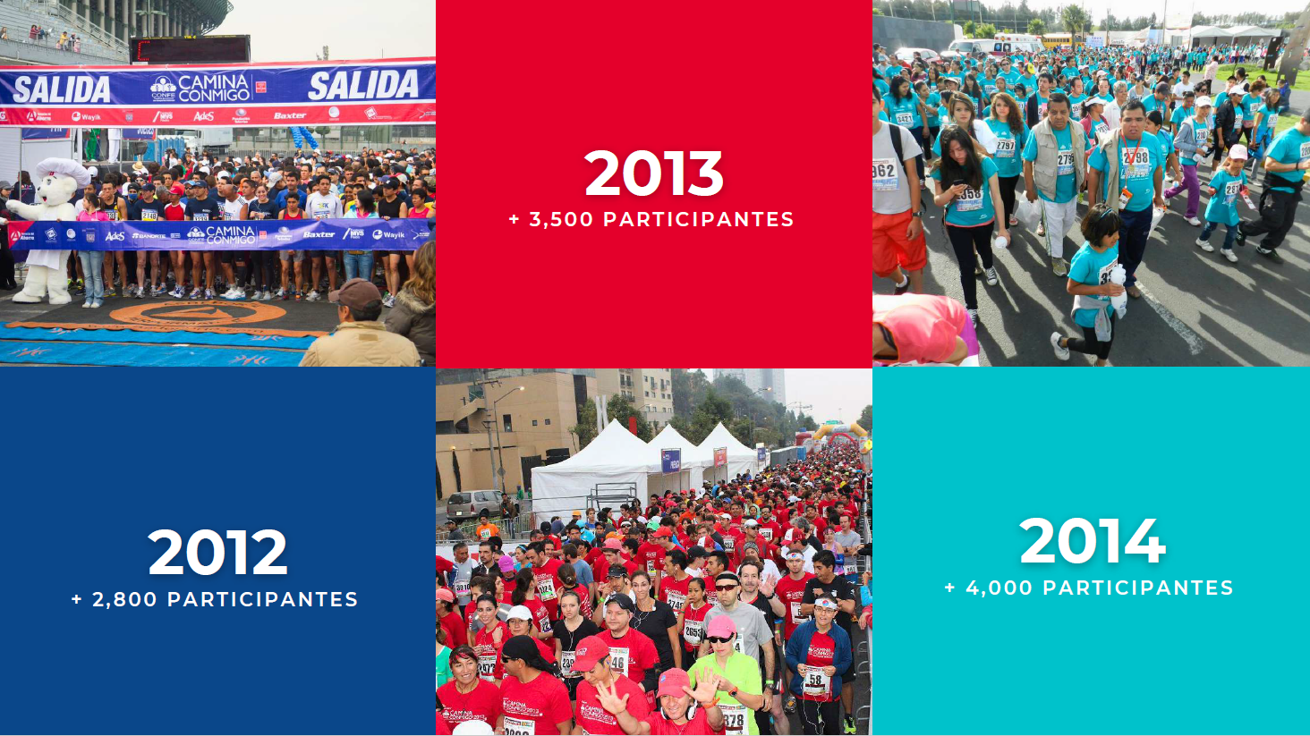 Línea de tiempo del evento — parte 1 de 4