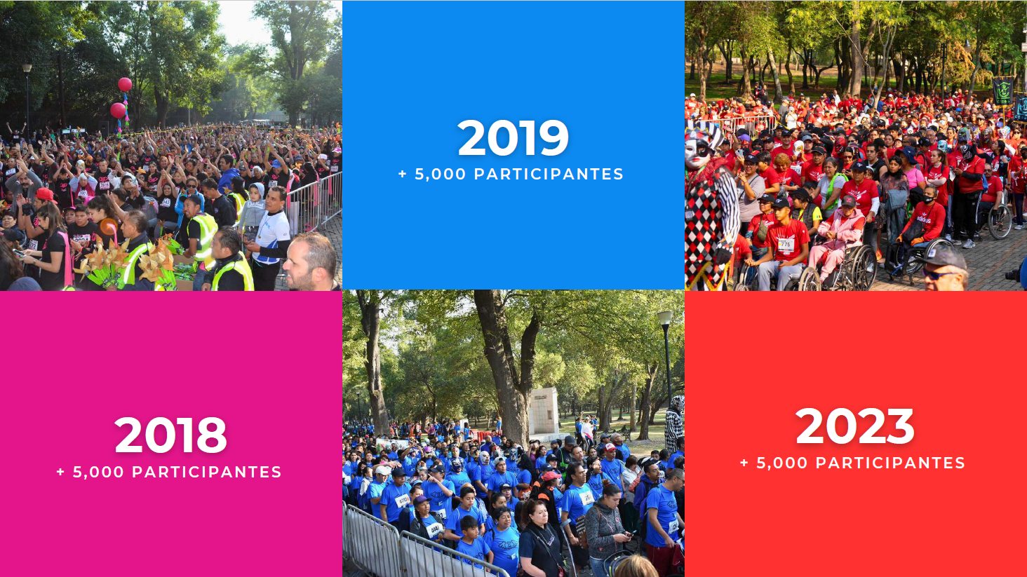 Línea de tiempo del evento — parte 3 de 4