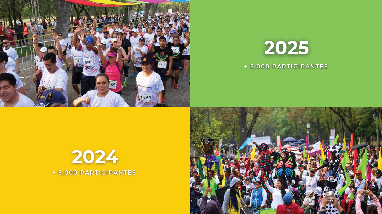 Línea de tiempo del evento — parte 4 de 4